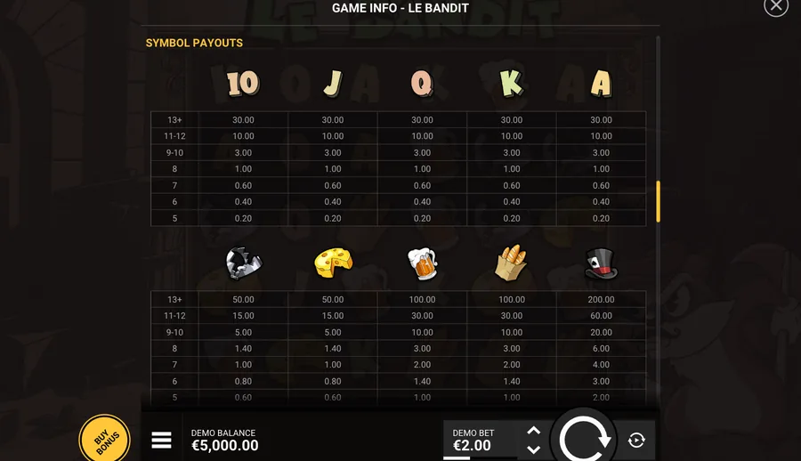 Le Bandit GAME INFO, open on the symbol payout table