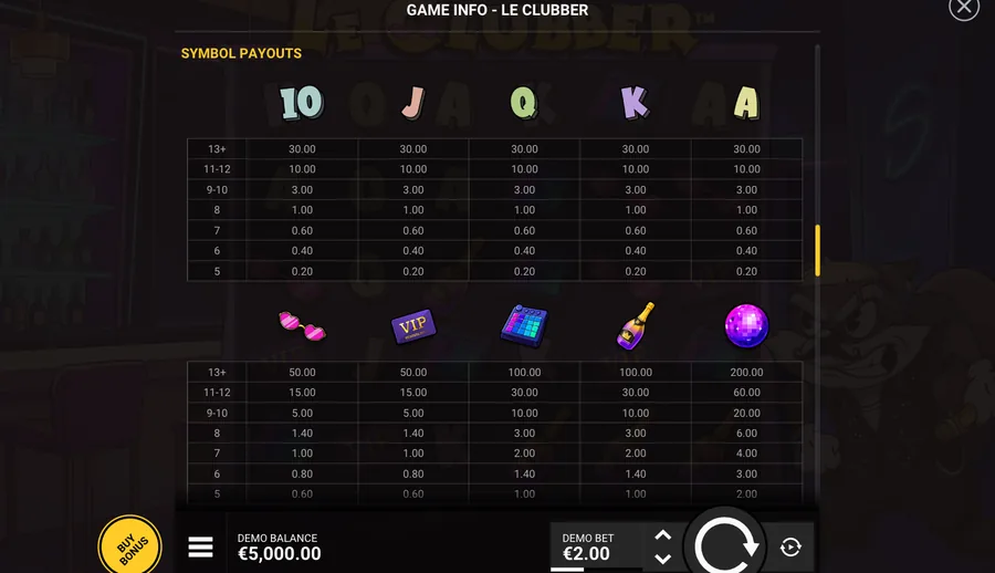 Le Clubber GAME INFO, open on the symbol payout table