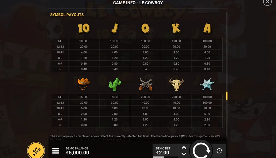 Le Cowboy GAME INFO, open on the symbol payout table