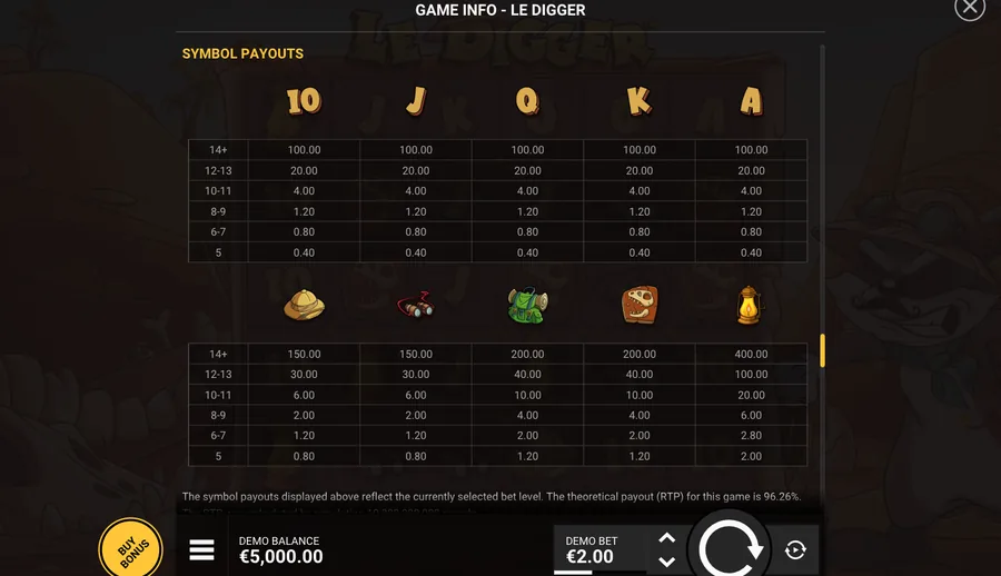 Le Digger GAME INFO, åben på symbolernes udbetalingstabel