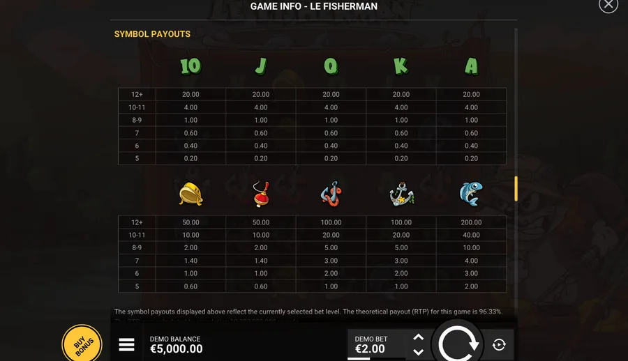 Le Fisherman GAME INFO, open on the symbol payout table