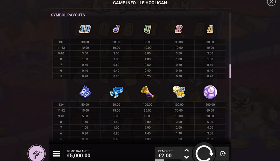 Le Hooligan GAME INFO, open on the symbol payout table