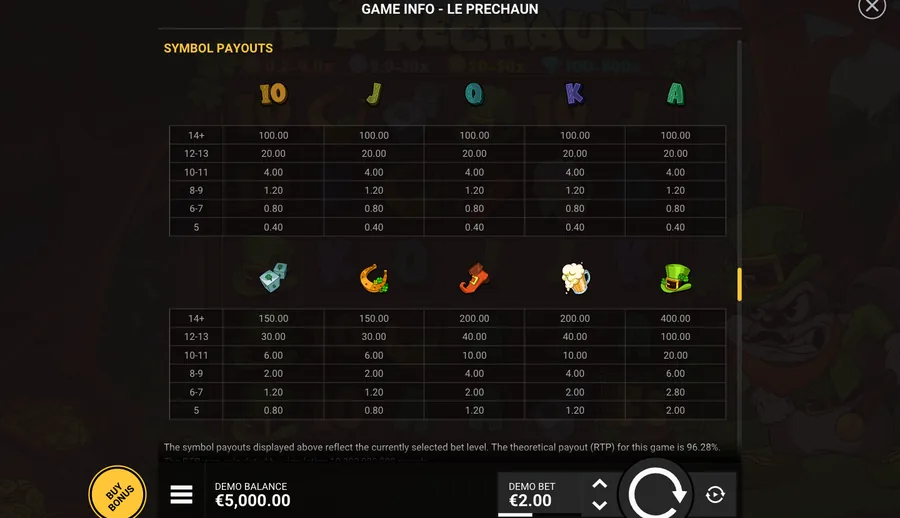 Le Prechaun GAME INFO, open on the symbol payout table