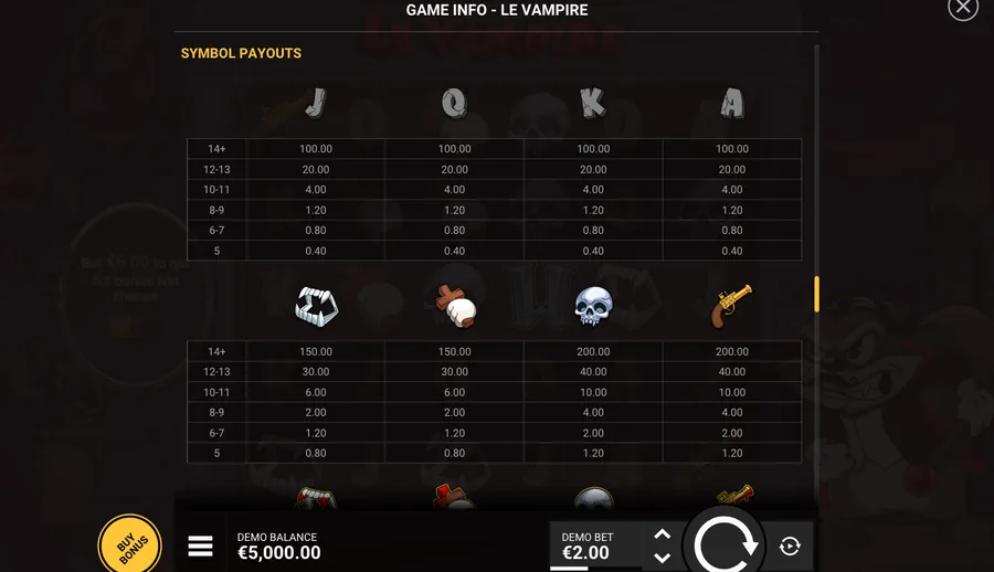 Le Vampire GAME INFO, åben på symbolernes udbetalingstabel