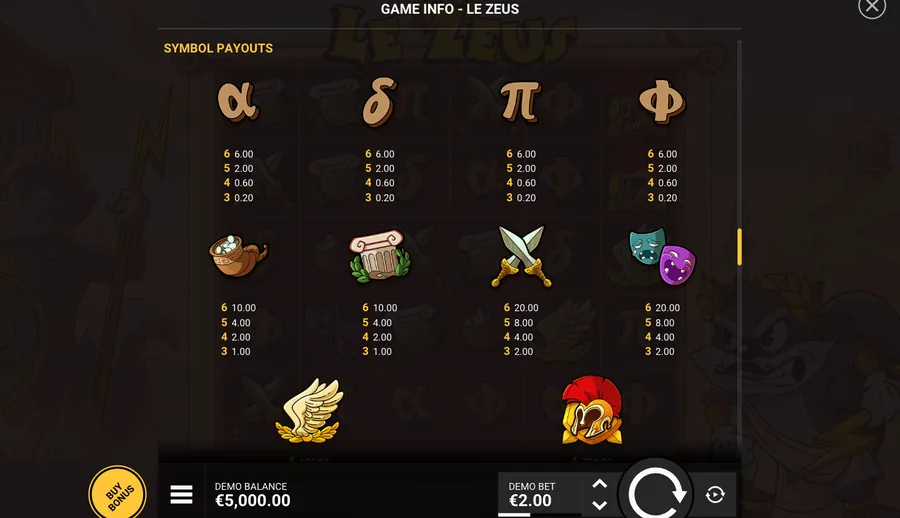 Le Zeus GAME INFO, open on the symbol payout table